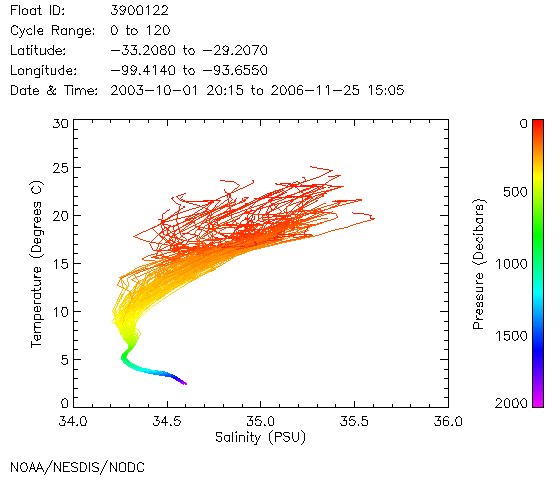 TS Diagram