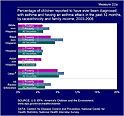 thumbnail image of graph for measure d2a