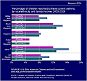 thumbnail image of the graph for measure d2b