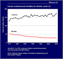 thumbnail image of graph for measure d5