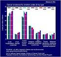 thumbnail image of graph for measure d6a