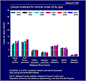 thumbnail image of graph for measure d6b