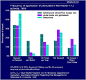 thumbnail of Measure S4 graph 