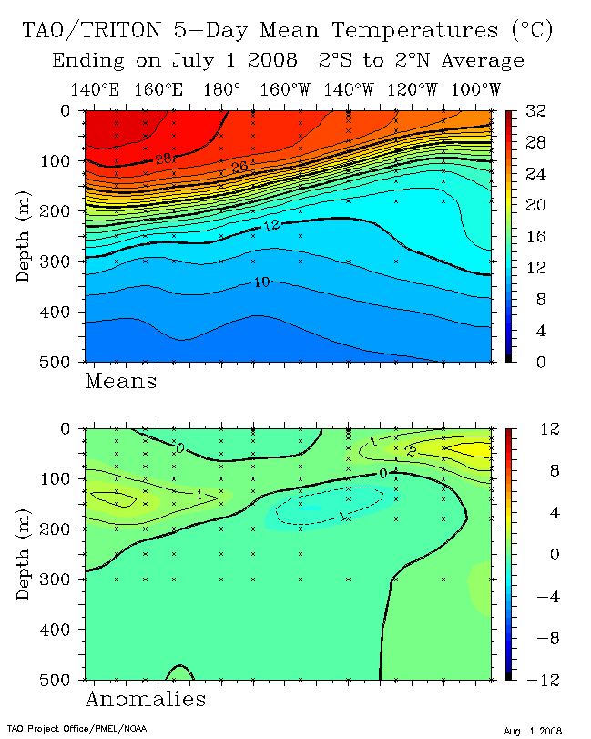 NOAA TAO Buoy Pacific Ocean Mixed Layer Temperatures