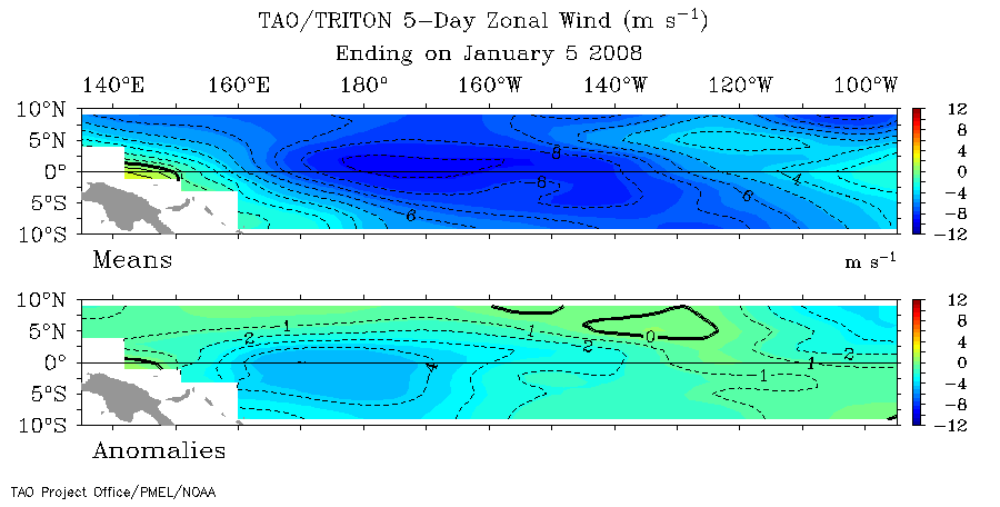 NOAA TAO Buoy Equatorial Pacific Zonal Wind Conditions