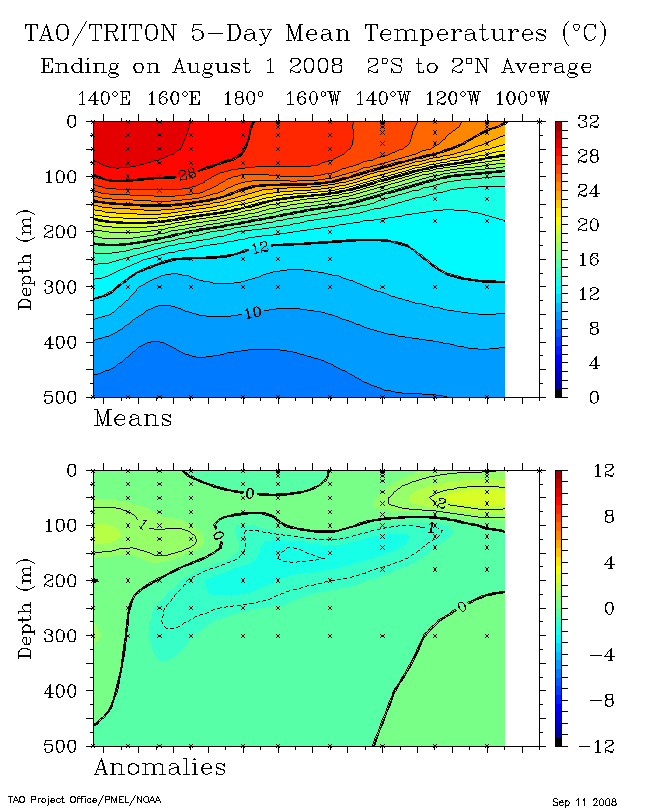 NOAA TAO Buoy Pacific Ocean Mixed Layer Temperatures