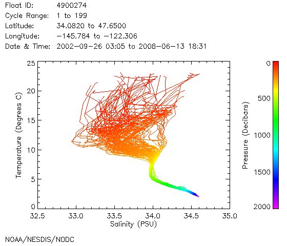 TS Diagram