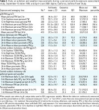 Table 2