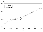 Figure 3A.