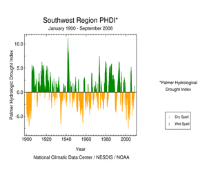 Graphic showing  Palmer Hydrological Drought Index, January 1900 - September 2008