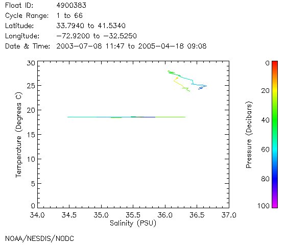 TS Diagram