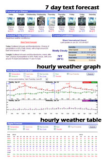 Point Forecasts