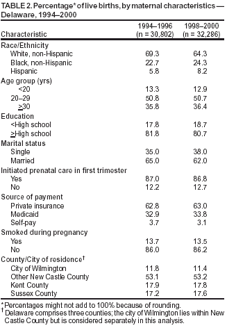 Table 2