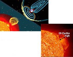 Illustration of the Sun-Earth interaction and a solar flare