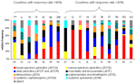 Appendix Figure.