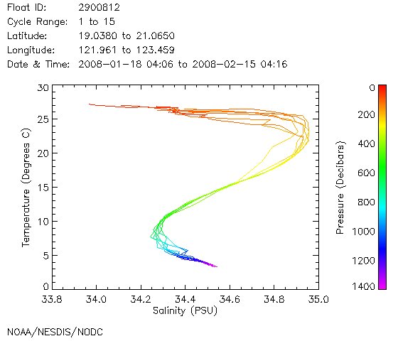 TS Diagram