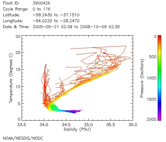 TS Diagram