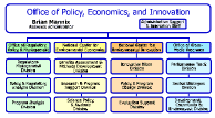 Shrunken version of the organizational chart for EPA's Office of Policy, Economics, and Innovation.  Clicking on this image will direct you to a full size of the chart.  A text version of the graphic is at http://www.epa.gov/opei/orgchart-txt.html.