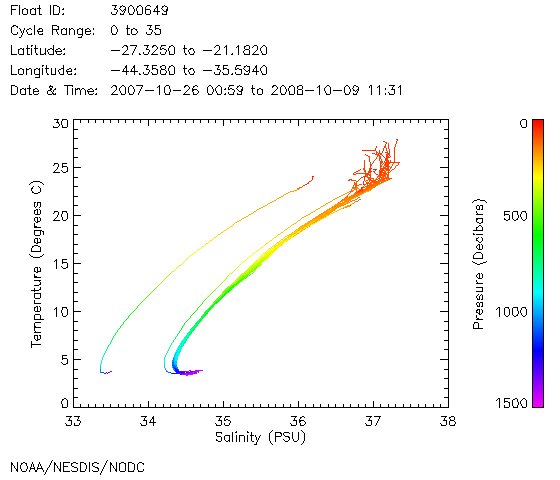 TS Diagram