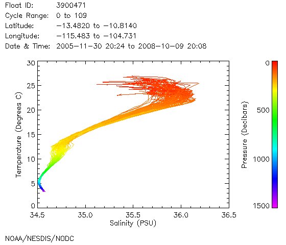 TS Diagram