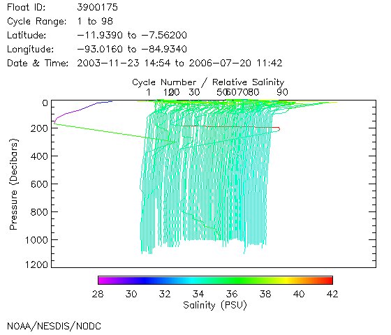 Salinity Plot