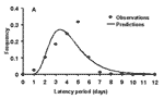 Figure 1A.