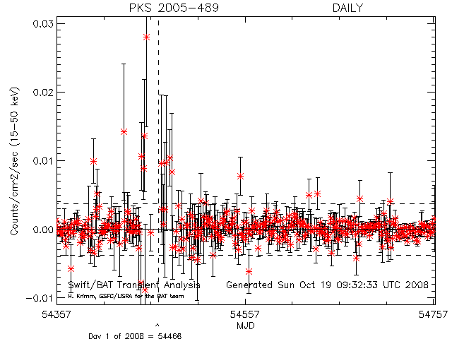  PKS 2005-489 