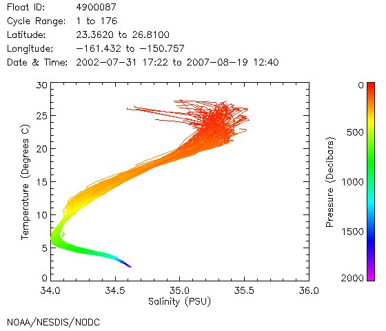 TS Diagram