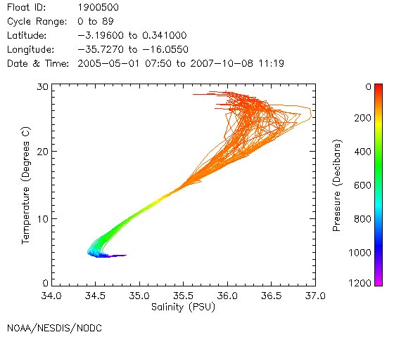 TS Diagram