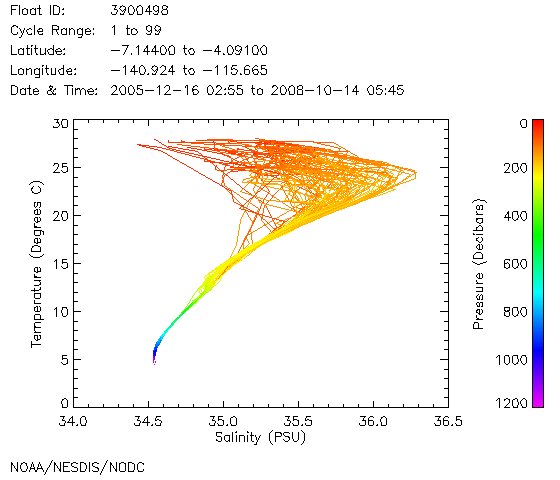 TS Diagram