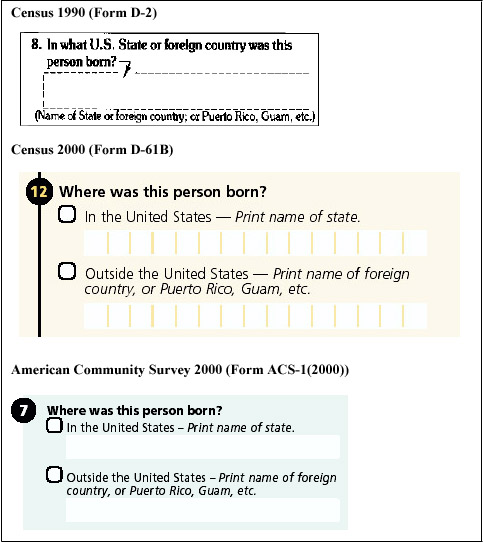 Image of the parts of the three questionnaires that contain the place of birth question