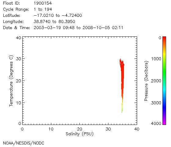 TS Diagram