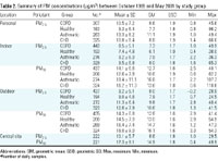 Table 2