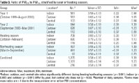 Table 3