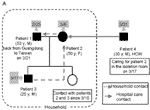 Figure 1A.