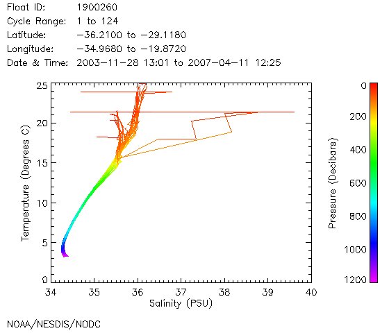 TS Diagram