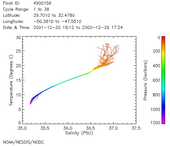 TS Diagram