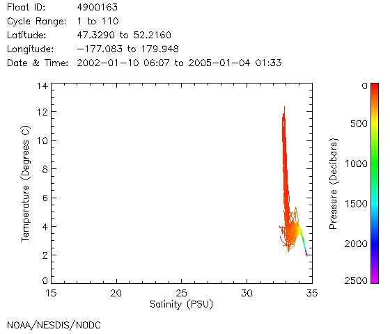 TS Diagram