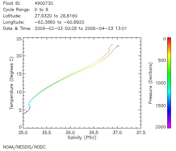 TS Diagram