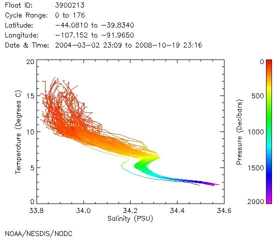 TS Diagram