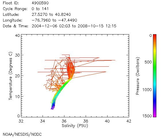 TS Diagram