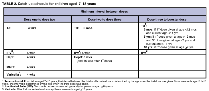 Table 2