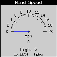 Wind Speed