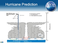 hurricane graphic.