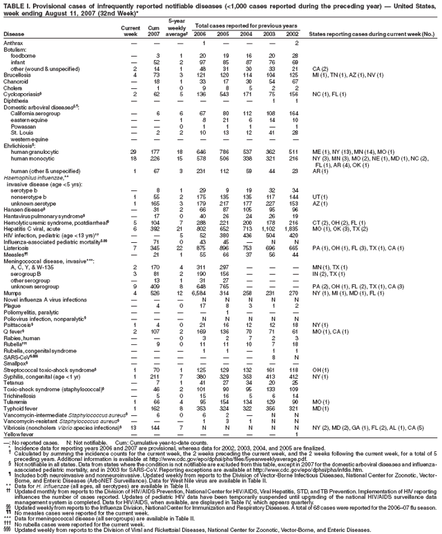 Table 1