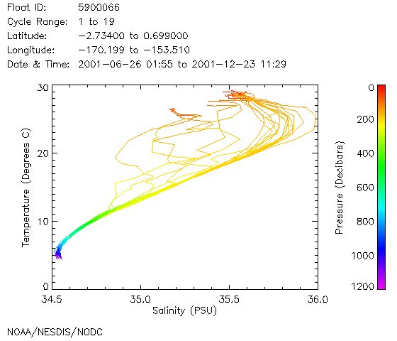 TS Diagram