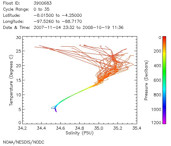 TS Diagram