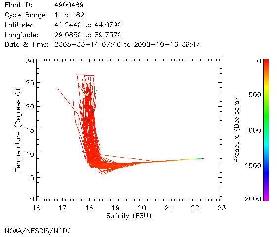 TS Diagram