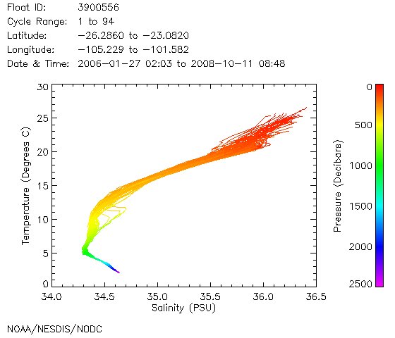 TS Diagram