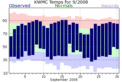 KWMC Monthly temperature chart for September 2009